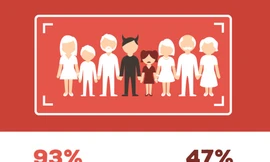 Những con số báo động về xâm hại tình dục trẻ em Việt Nam