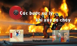 Các bước đối phó với hỏa hoạn