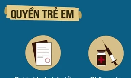 26 quyền trẻ em người lớn cần biết