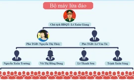 [ĐỒ HỌA] Liên Kết Việt “bẫy” 6 vạn người thế nào