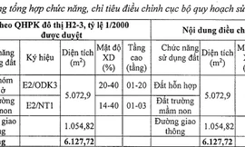 Bảng tổng hợp chỉ tiêu điều chỉnh cục bộ quy hoạch sử dụng đất tại khu đất số 44, phố Triều Khúc (quận Thanh Xuân). 