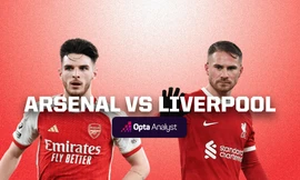 Nhận định Arsenal vs Liverpool, 23h30 ngày 7/1: Chủ nhà quyết thắng