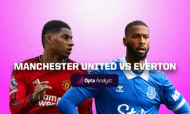 Nhận định MU vs Everton, 19h30 ngày 9/3: Khó tìm niềm vui