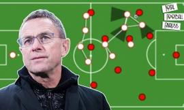 MU chính thức bổ nhiệm HLV mới theo hợp đồng cực độc