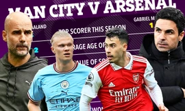 Nhận định Man City vs Arsenal, 02h00 ngày 27/4: Dấu chấm hết cho Pháo thủ