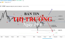 Bản tin thị trường ngày 19/8: Tiền gửi ngân hàng tăng mạnh trở lại, VN-Index vượt 850 điểm