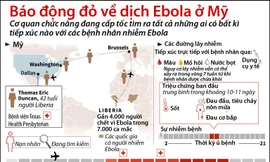 [ĐỒ HỌA] Báo động đỏ dịch Ebola ở Mỹ