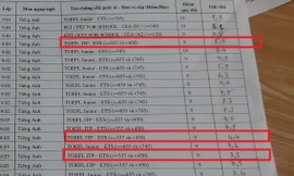 Học sinh có học lực yếu tiếng Anh yếu, vẫn được cấp chứng chỉ tiếng Anh quốc tế. Ảnh: Nguyễn Thành