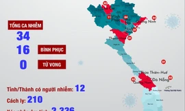 34 ca nhiễm Covid-19 ở Việt Nam
