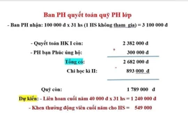 Sự thực chuyện học sinh lớp 1 ngồi nhìn bạn ăn: Giáo viên, nhà trường giải trình gì?