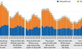 Gia tăng vòi vĩnh trong cấp 'sổ đỏ'