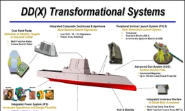 'Quái vật' Mỹ thường trú Biển Đông có gì đáng gờm?