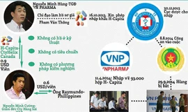 Vụ VN Pharma: Vì sao phải đổi tội danh?