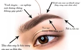 Cảnh báo thủ đoạn chiếm đoạt tài sản tại các cơ sở 'chân mày phong thủy'