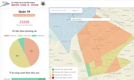 Một quận ở TPHCM tăng cấp độ dịch COVID-19 lên nguy cơ cao