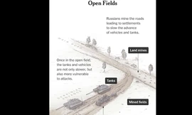 Lực lượng Ukraine gặp trở ngại lớn về địa hình khi triển khai phản công ở miền nam.(Đồ hoạ: NYT)