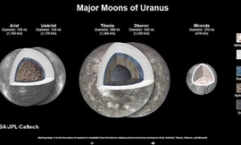 Các mặt trăng chính của sao Thiên Vương. (Đồ hoạ: NASA)
