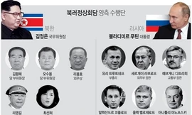 Thành phần quan chức Triều Tiên và Nga dự kiến sẽ ngồi họp thượng đỉnh với nhà lãnh đạo Triều Tiên Kim Jong Un và Tổng thống Nga Vladimir Putin. Đồ họa của Yonhap.