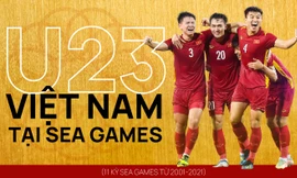 U23 Việt Nam tại SEA Games: Những con số biết nói