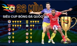 22 mùa Siêu cúp bóng đá Quốc gia