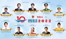 Kỷ lục về bình chọn trực tuyến Gương mặt trẻ Việt Nam tiêu biểu 2022