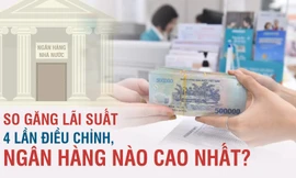 So găng lãi suất 4 lần điều chỉnh, ngân hàng nào cao nhất?