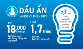 Hội Sinh viên Việt Nam: Những con số ấn tượng trong nhiệm kỳ 2018 - 2023 