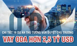 Chi tiết 16 dự án Thủ tướng vừa duyệt chủ trương vay ODA hơn 2,5 tỷ USD