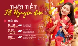 Miền Bắc đón Tết Nguyên đán 2023 trong giá lạnh, mưa phùn