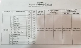 Mã vùng cũ và mới cũng như các giai đoạn chuyển mã vùng điện thoại của 13 tỉnh, thành phố.