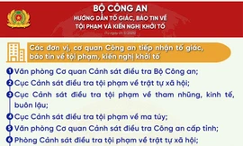 Từ 1/3, công an cấp xã tiếp nhận tin báo tội phạm và kiến nghị khởi tố