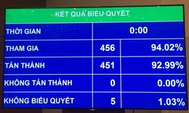 Quốc hội thông qua Luật Đặc xá sửa đổi chiều 19/11. Ảnh Như Ý