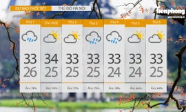 Dự báo thời tiết cả nước 7 ngày tới ra sao?