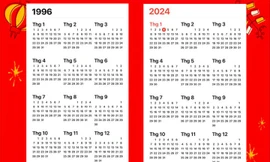 Bạn có biết sau bao nhiêu năm, lịch dương quay trở lại như cũ?