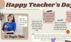 Những tấm thiệp điện tử thay thế những bó hoa tươi thắm trong dịp 20/11 năm nay