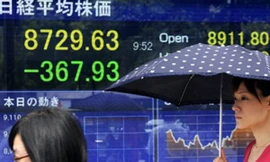 Chứng khoán thế giới giảm mạnh