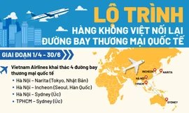 Lộ trình hàng không Việt Nam nối lại đường bay thương mại quốc tế