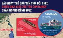 Siêu tàu làm tắc kênh đào, kinh tế thế giới trào nước mắt