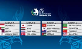 U19 Việt Nam cùng bảng Hàn Quốc, Australia và Jordan tại VCK châu Á
