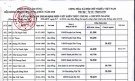 Sau khi chấm thẩm định, có 7 thí sinh không đủ điều kiện trúng tuyển