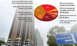 Tín dụng thị trường bất động sản: Kiên định kiểm soát phân khúc đầu cơ 