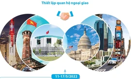 [Infographics] Quan hệ Đối tác toàn diện giữa Việt Nam và Hoa Kỳ