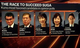 Các ứng viên trong cuộc đua giành vị trí thủ tướng Nhật