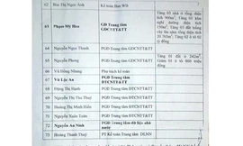 Đề xuất luật về kiểm soát tài sản, thu nhập