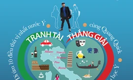 Cuộc thi "10 ngày khám phá 10 điều thú vị nhất nước Ý"