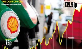 EU điều tra các tập đoàn dầu mỏ nghi thao túng giá