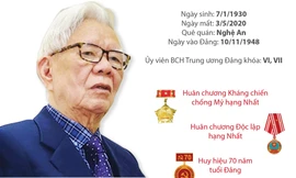 Ông Nguyễn Đình Hương- Người cán bộ trung kiên