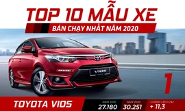 Top 10 ôtô bán chạy nhất năm 2020 tại Việt Nam