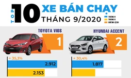 Top 10 ôtô hút khách nhất tháng 9 ở Việt Nam