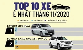Top 10 ôtô bán ít nhất tháng 11 tại Việt Nam